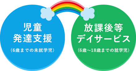 東大阪市立障害児者支援センター レピラ オープン 地域のために 利用者さまのために